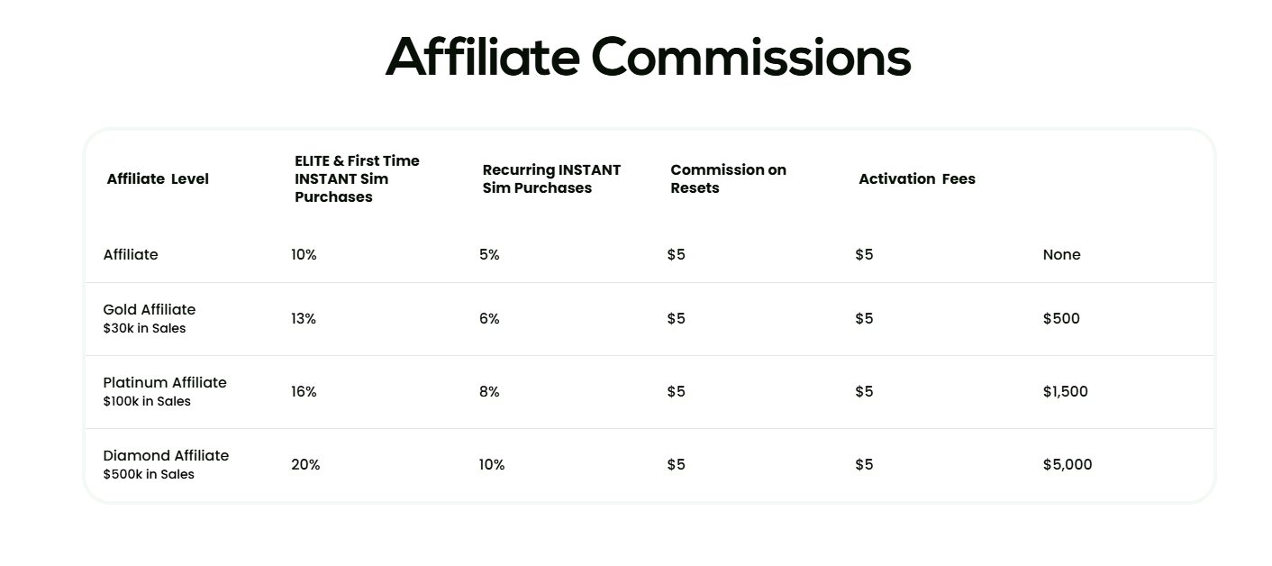 Sign-up form for the Top One Futures partnership program.