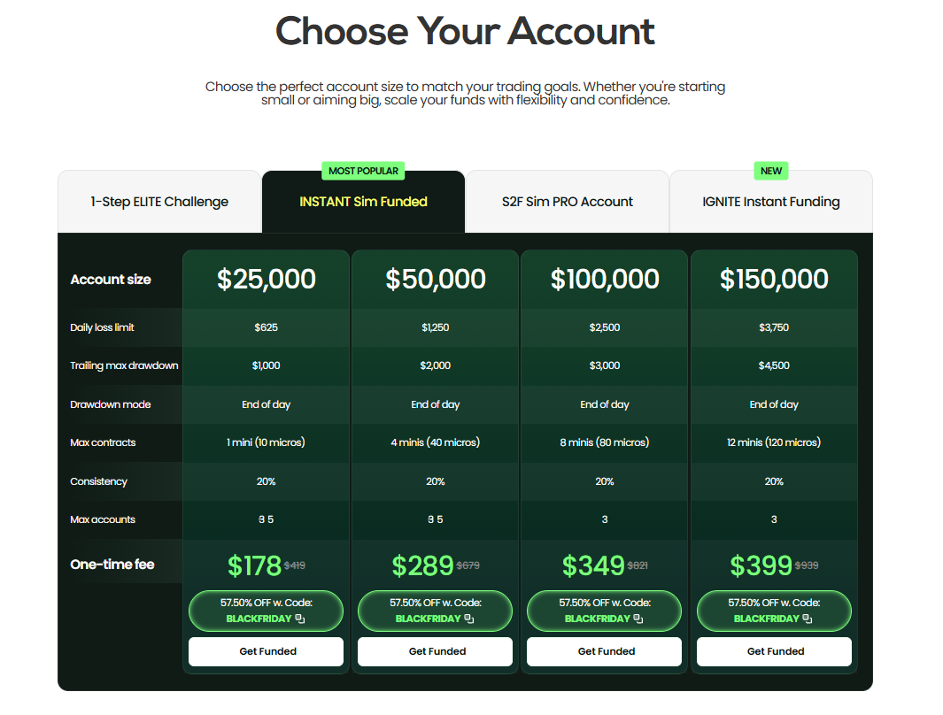Topone Futures trading tools and analytical charts
